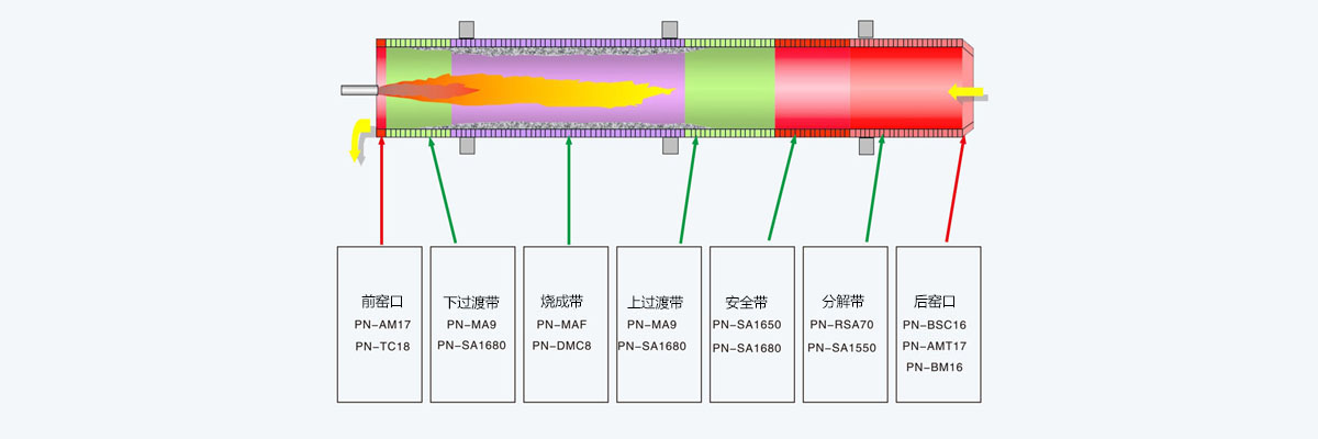 水泥窑整体2.jpg